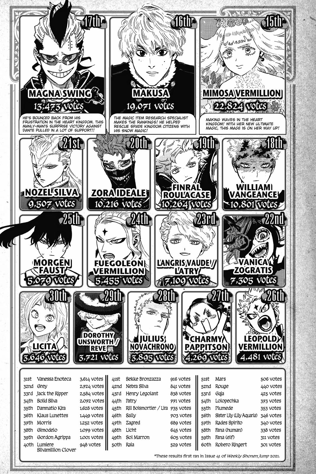 Black Clover,  Page 306 image 16