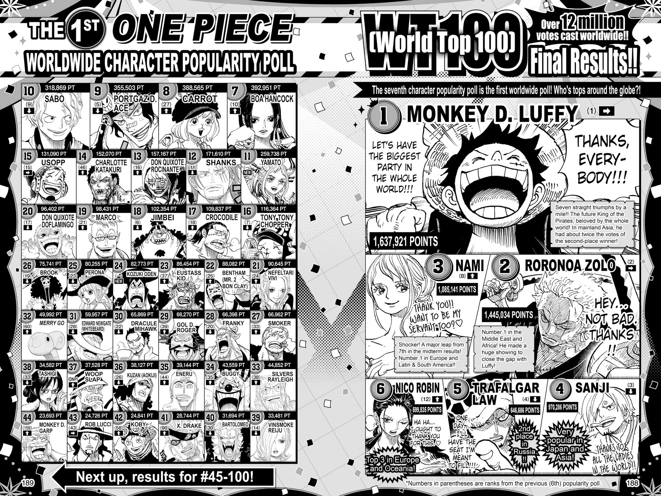 One Piece, Chapter 1004 image 17