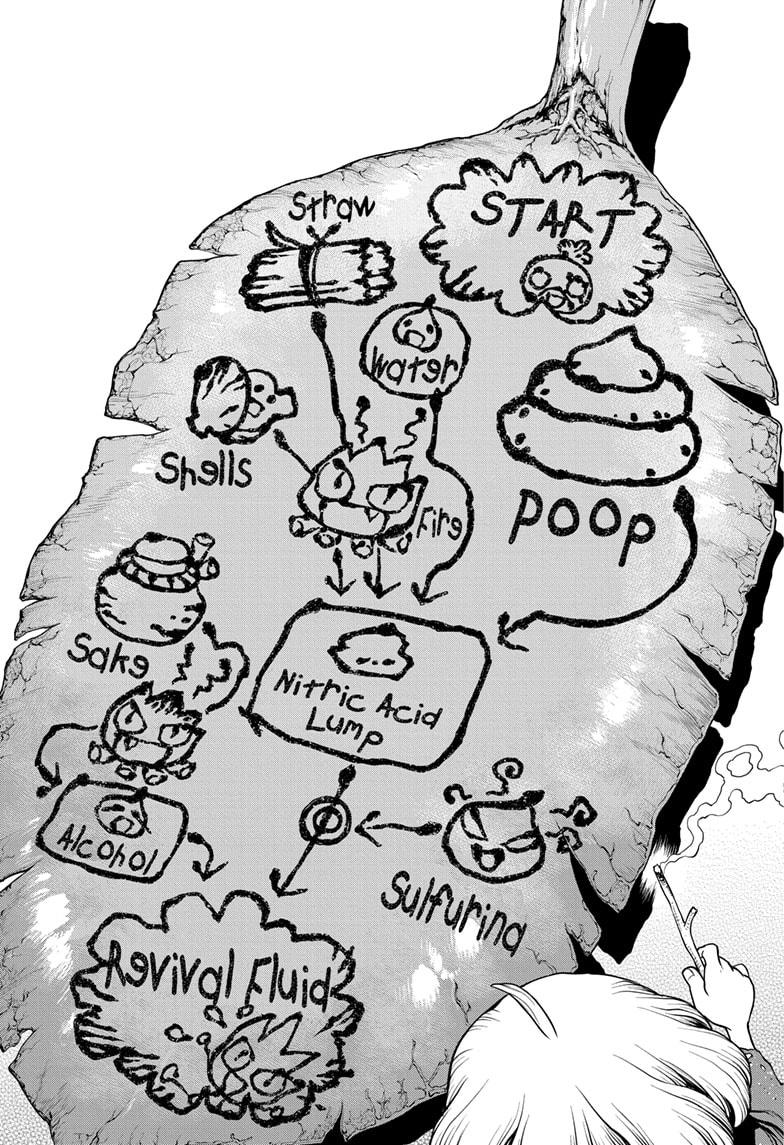 Dr.Stone, Chapter 196 image 12