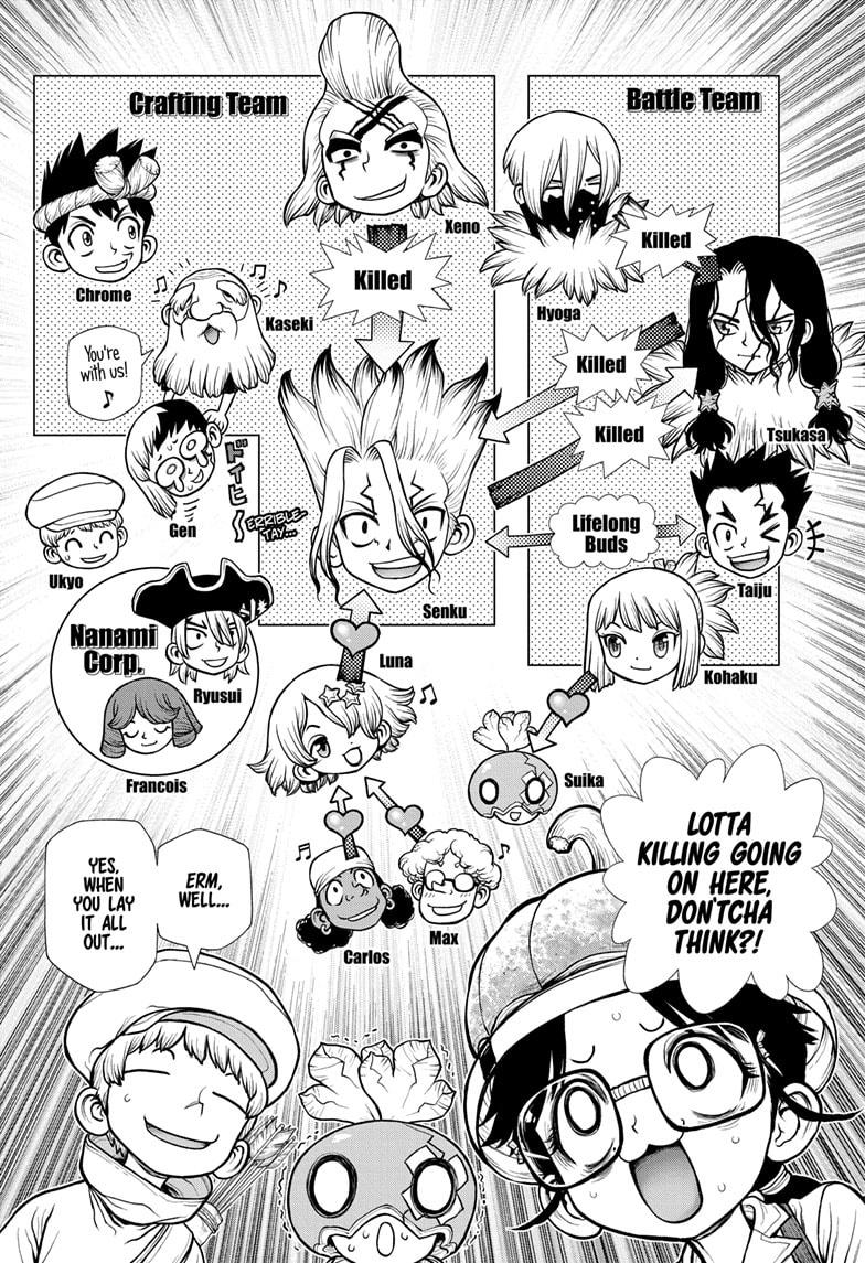 Dr.Stone, Chapter 179 image 08