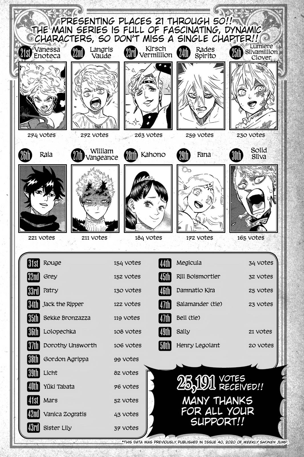 Black Clover, Chapter 264 image 16